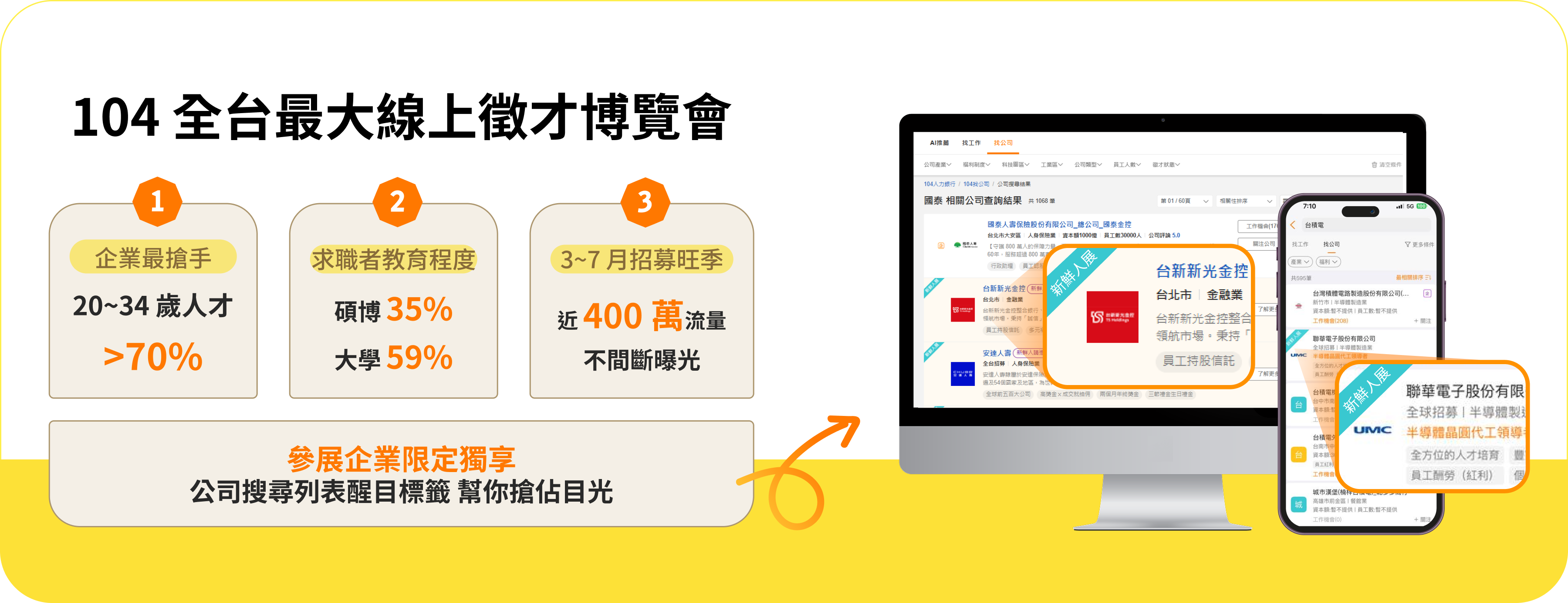 104線上徵才博覽會統計數據：企業喜愛年輕人才、求職者教育程度及瀏覽量資訊