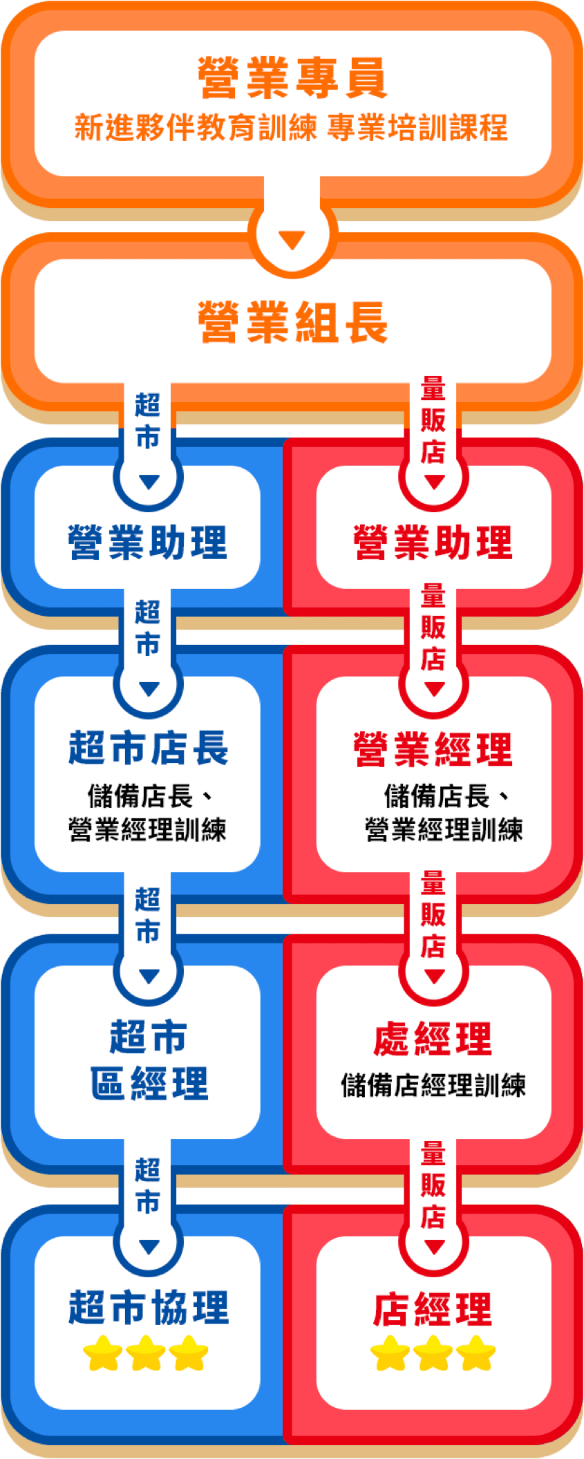 流程圖