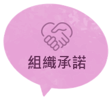 組織承諾