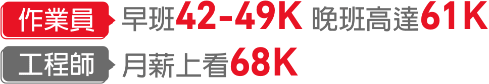 作業員_早班40-47K晚班高達60K；工程師_月薪上看68K