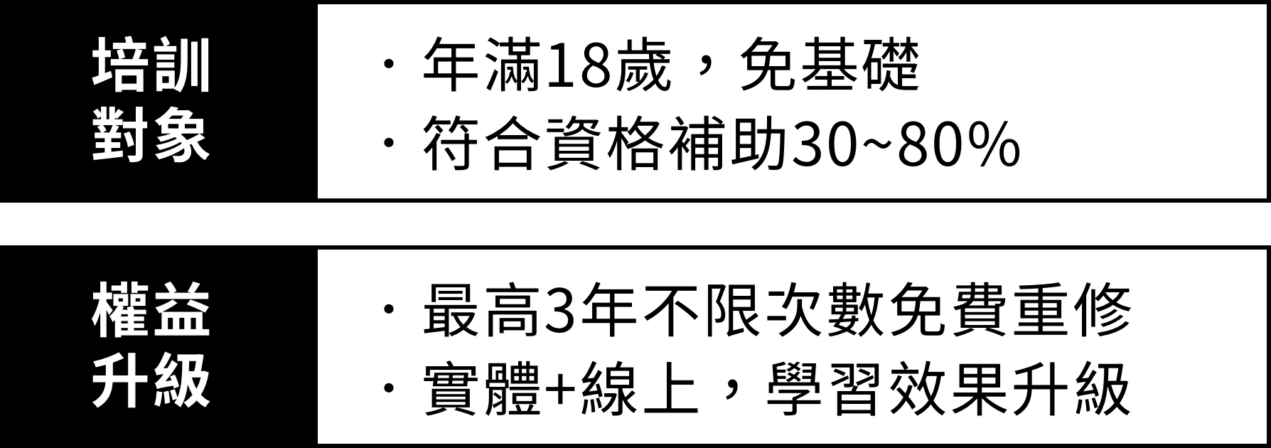 培訓對象說明