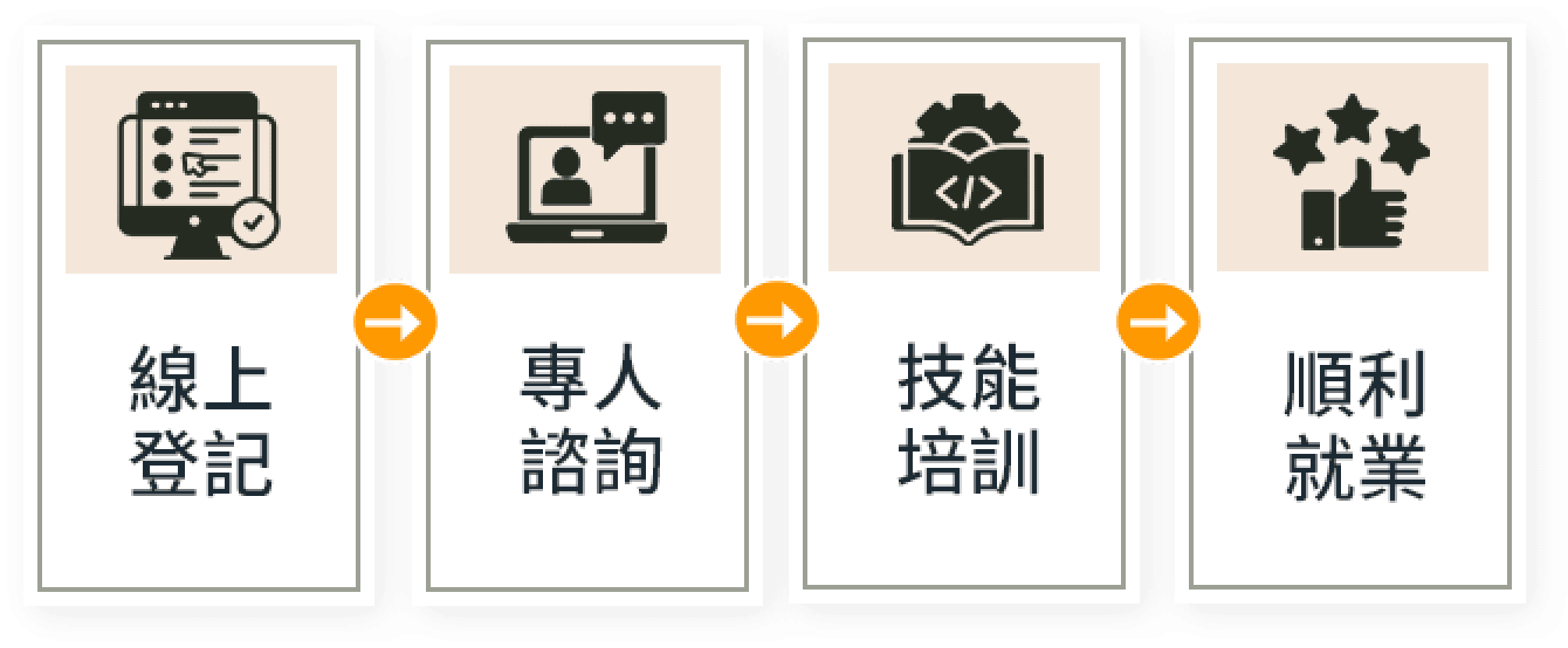 培訓對象說明