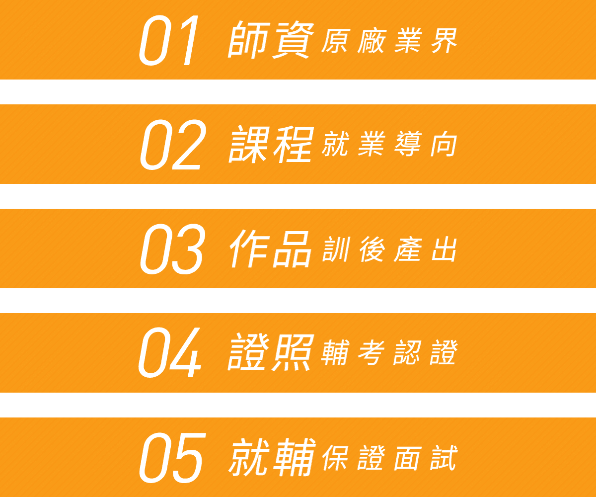 培訓就業流程
