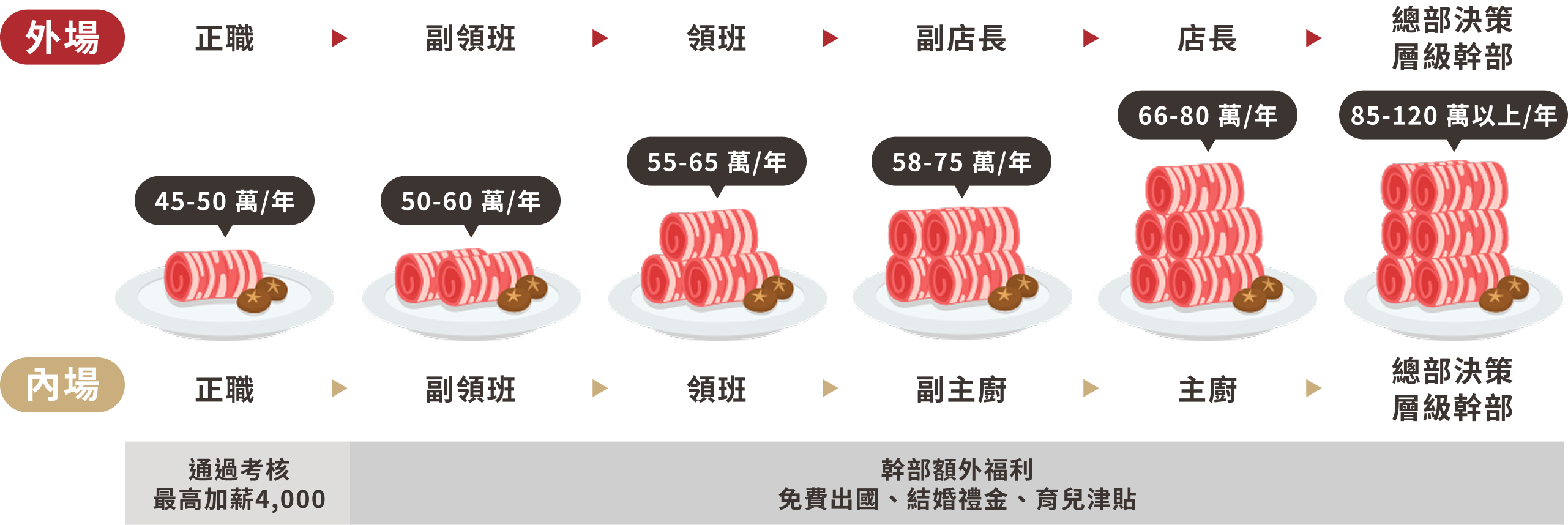 培訓地圖