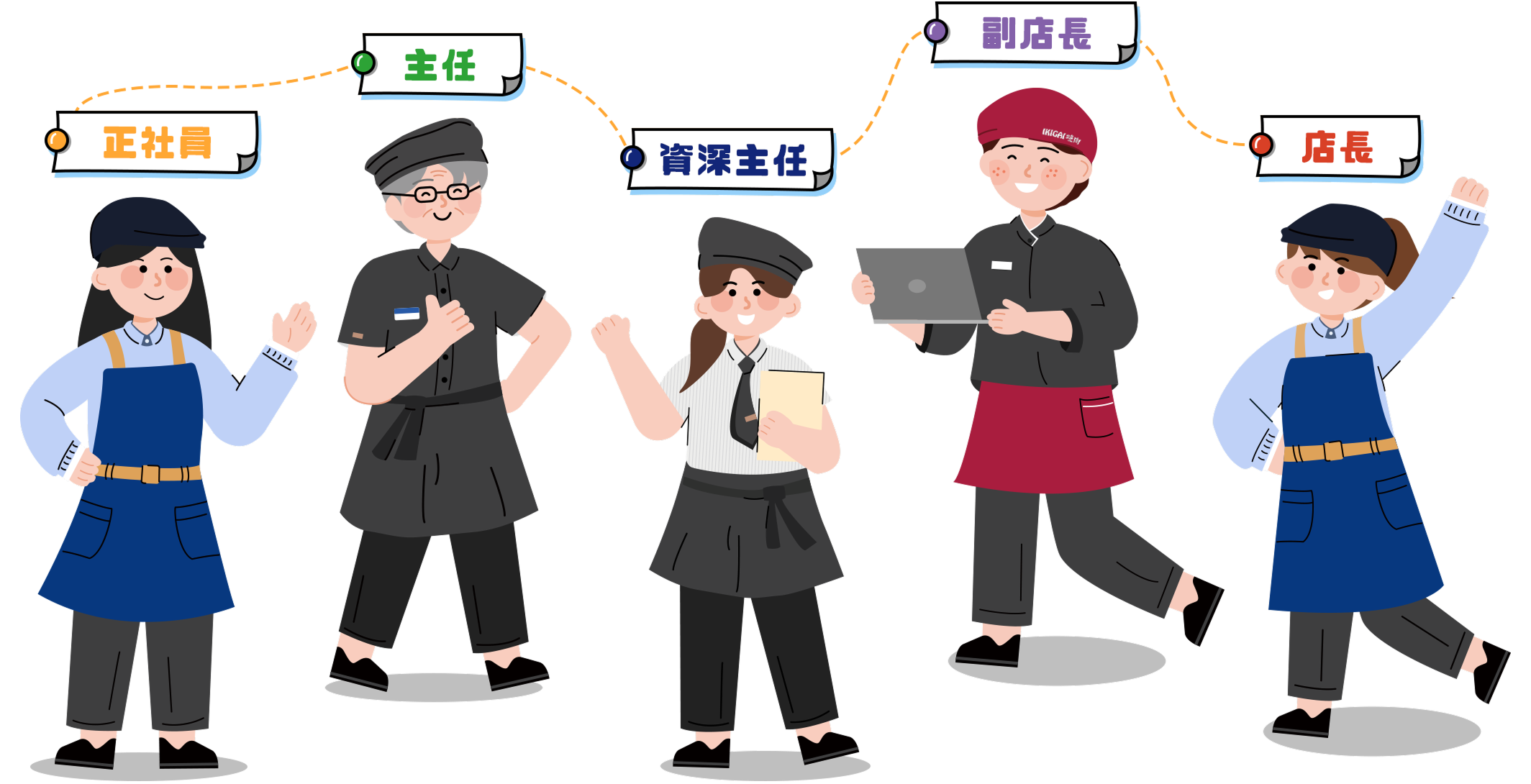 團隊穩健 職涯順暢