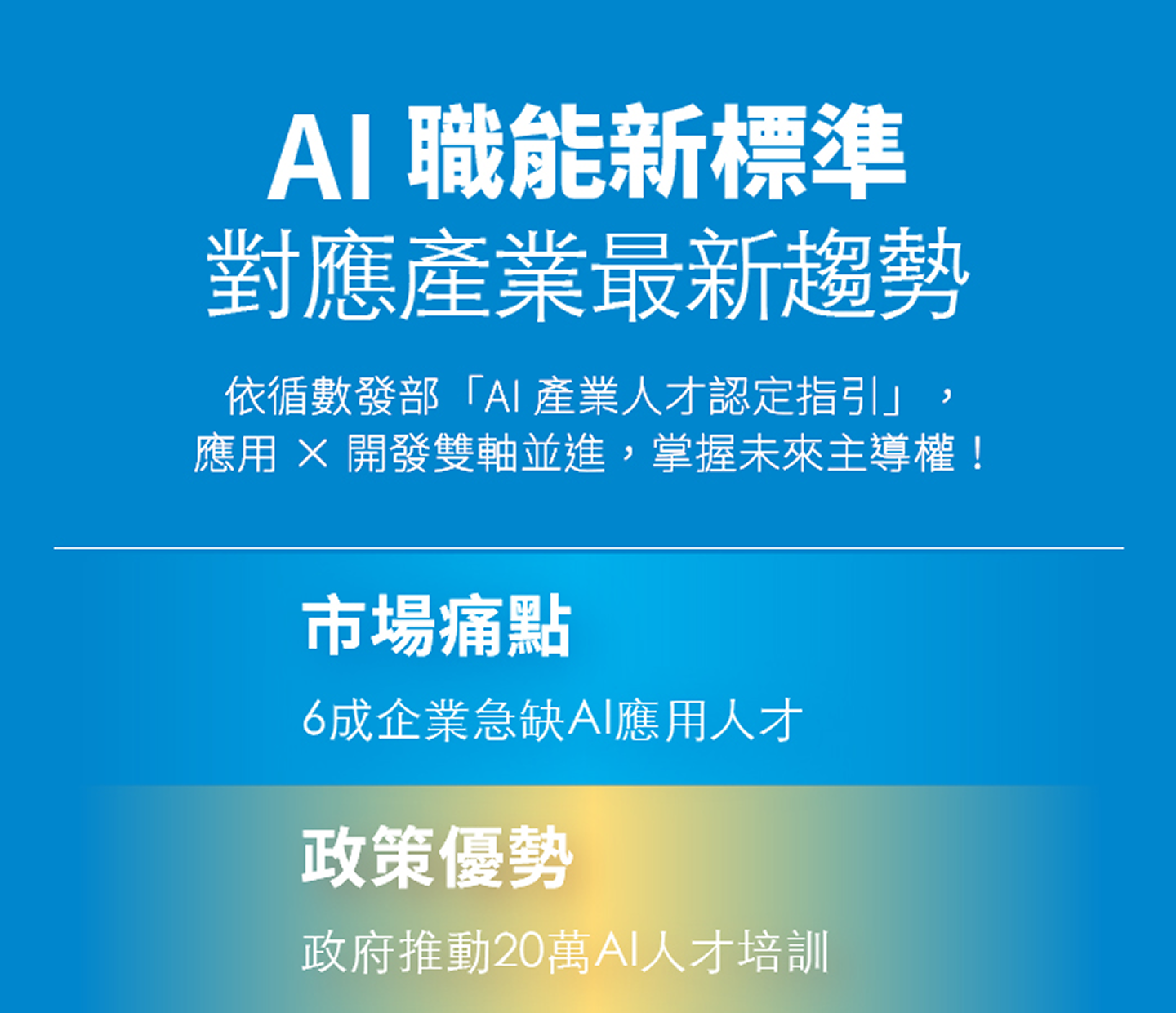聯成電腦|AI職能特訓