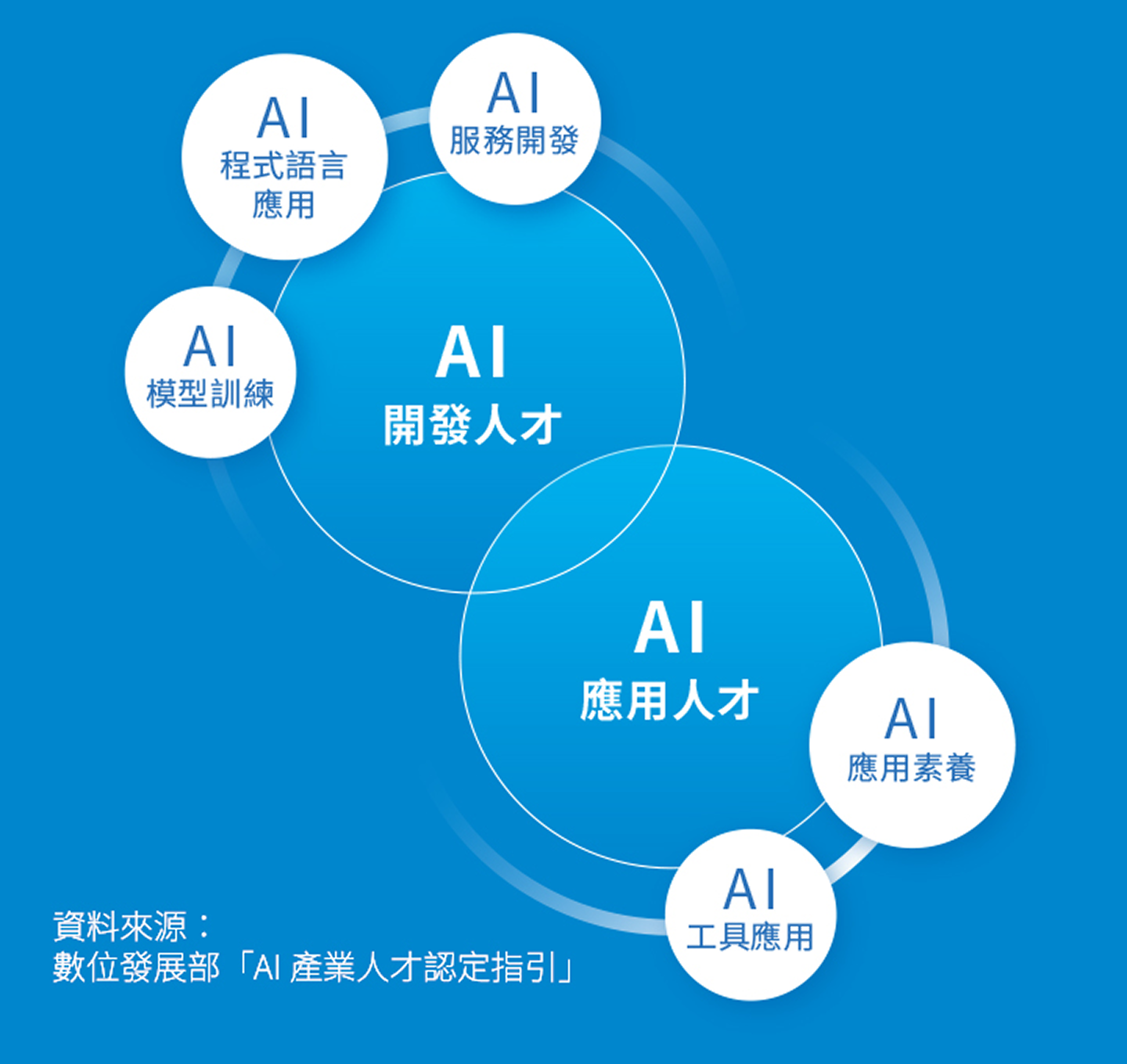 聯成電腦|AI職能特訓