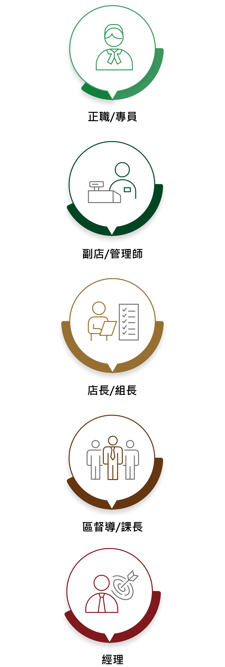 在馬修，綻放專業價值