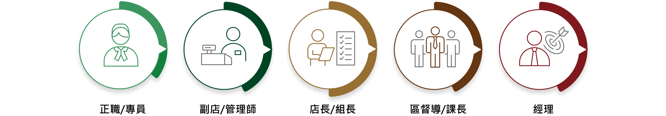 在馬修，綻放專業價值