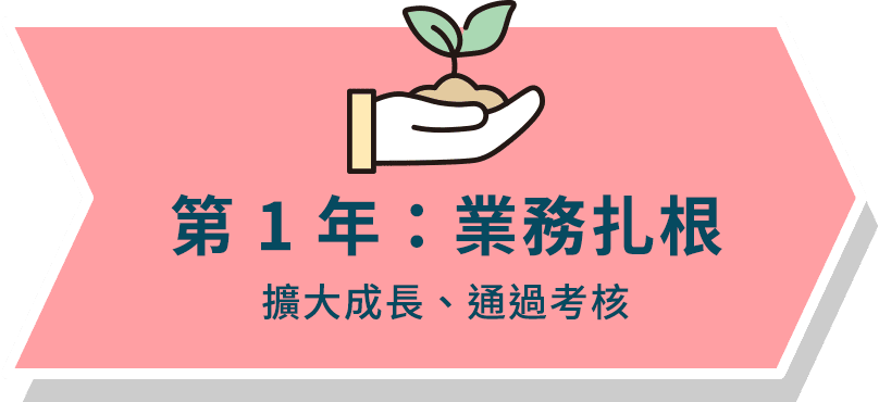 第1年：業務扎根