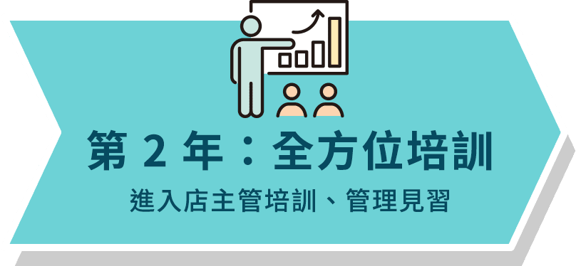 第2年：全方位培訓