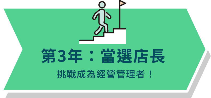 第3年：當選店長