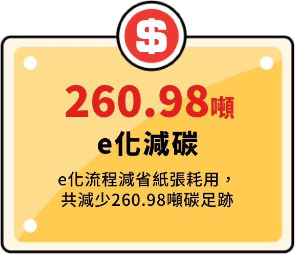 260.98頓 e化減碳