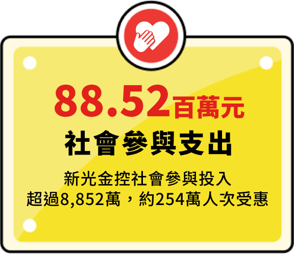 88.52百萬元 社會參與支出