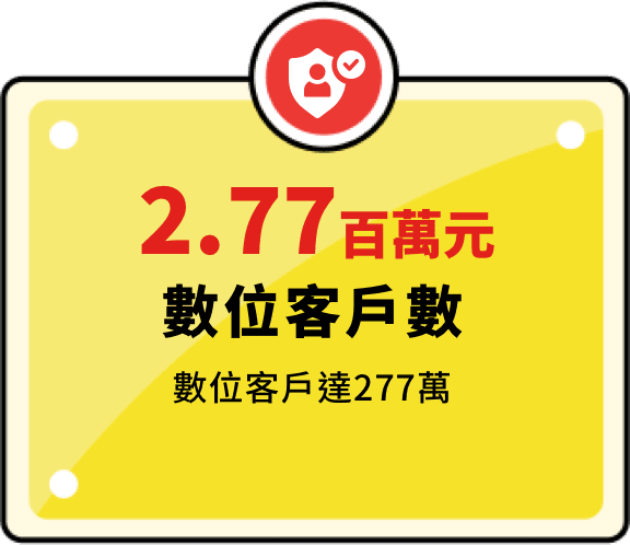 2.77百萬元 數位客戶數
