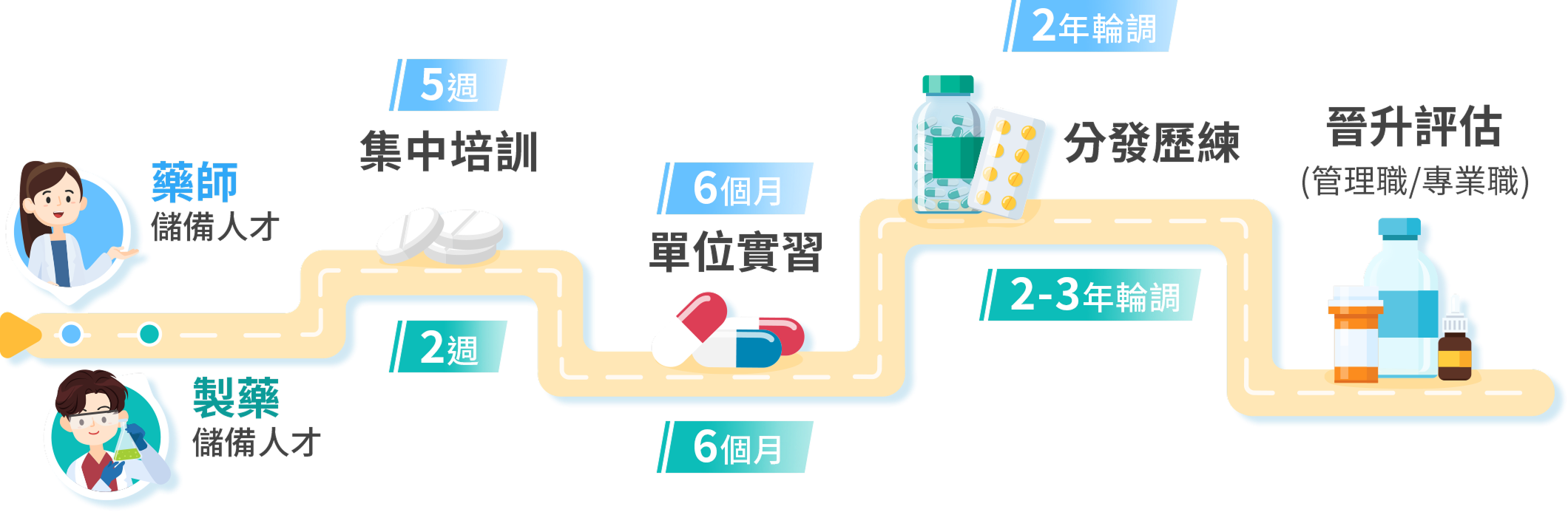 儲備計劃