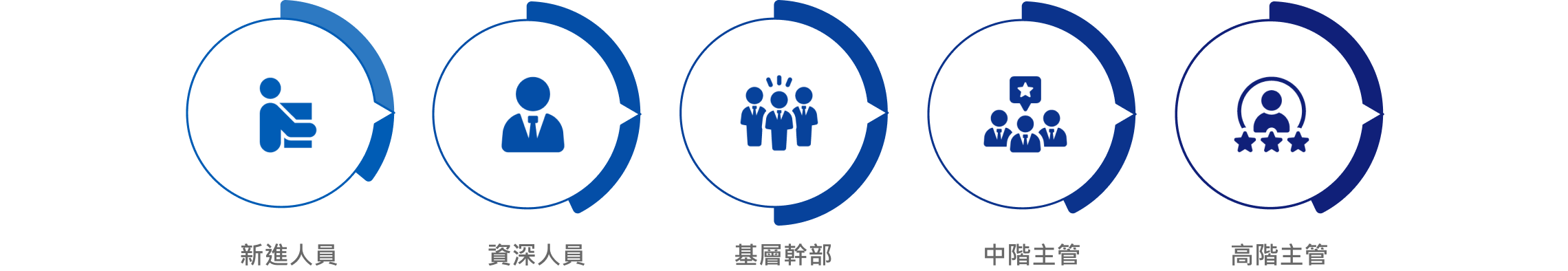 專業養成，成就未來