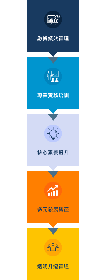 賦能成長實力提升你的高度