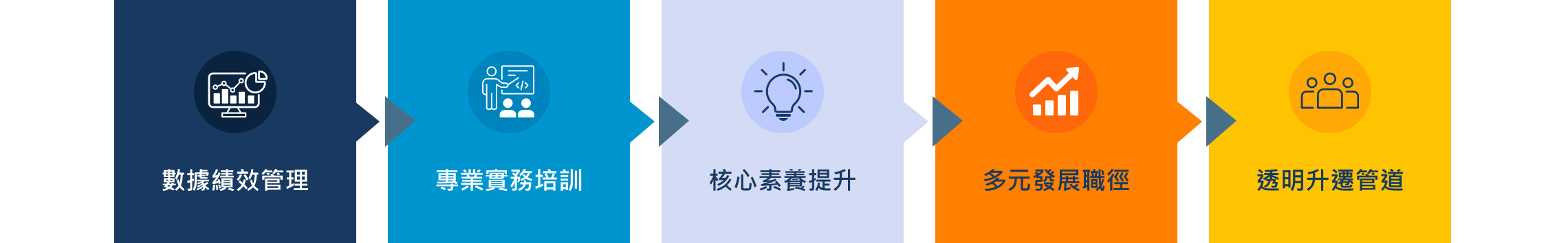 賦能成長實力提升你的高度