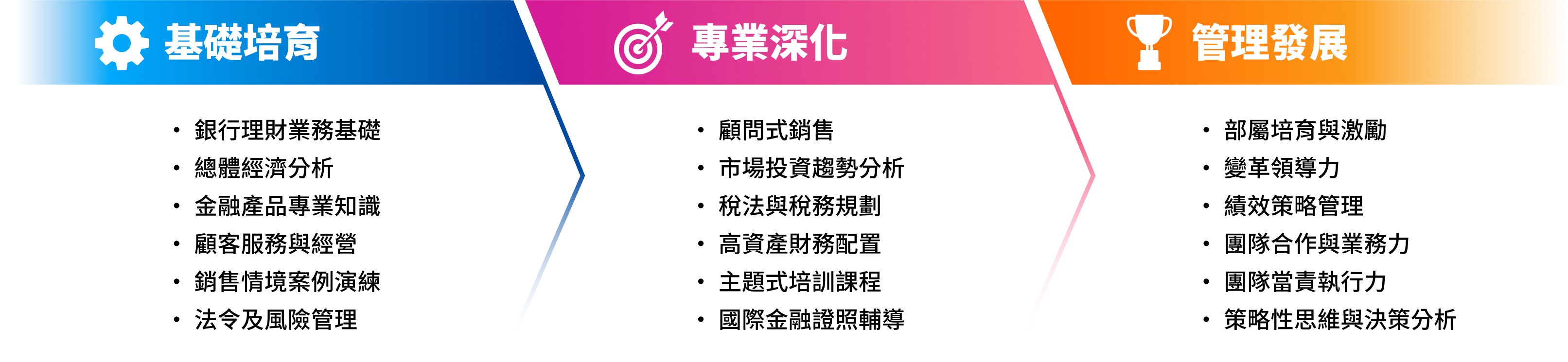 PC內容