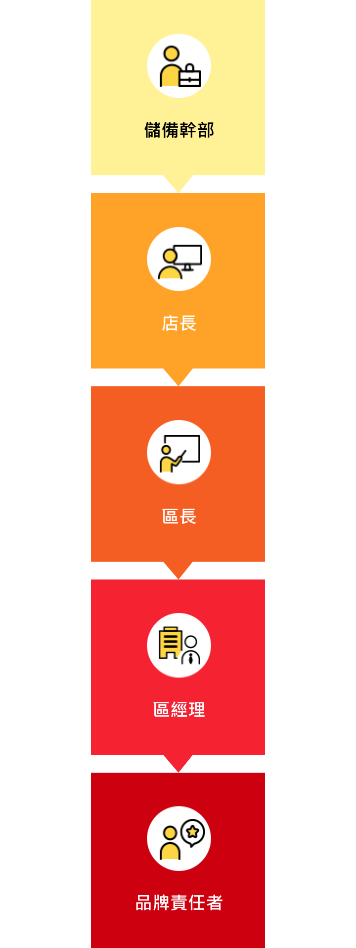 能力最大化發展